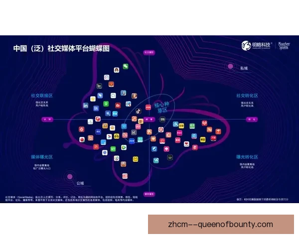 英超中游球队定位日趋清晰竞争格局与发展路径解析新变化趋势观察